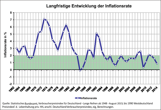 inflationsrate deutschland